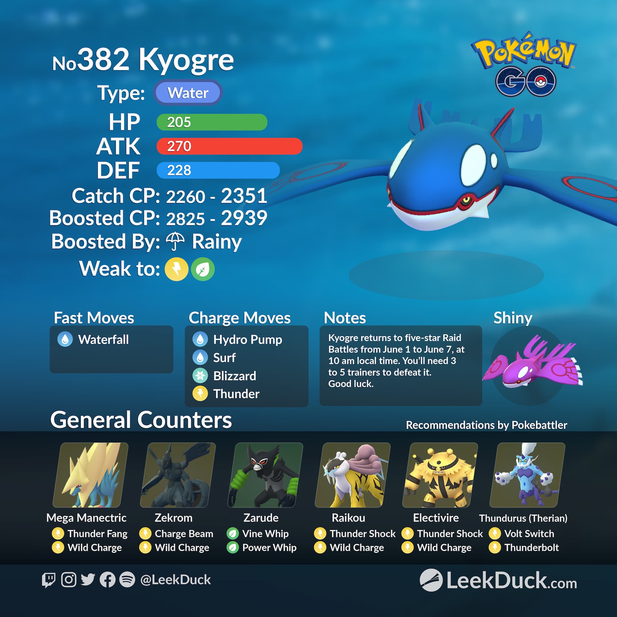Kyogre in 5star Raid Battles Leek Duck Pokémon GO News and Resources